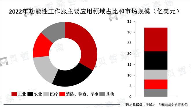 AG九游會(huì )·「中國」官方網(wǎng)站新興地區經(jīng)濟發(fā)展和工業(yè)化進(jìn)程加快功能性工作服市場(chǎng)需求(圖2)