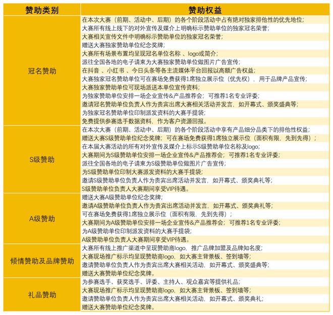 AG九游會(huì )2025中國比薩精英挑戰賽全面啟動(dòng)！誠招贊助合作伙伴！(圖23)
