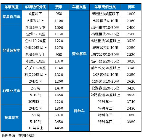 AG九游會(huì )·「中國」官方網(wǎng)站2025交強險三者險車(chē)損險報價(jià)最新多少錢(qián)？網(wǎng)上最佳車(chē)(圖2)