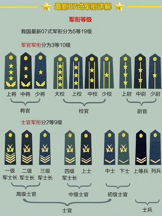 AG九游會(huì )晉升少將軍銜到底有難？晉升后待遇如何？(圖2)
